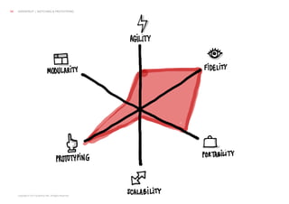 Copyright © 2013 Grapefruit SRL. All Rights Reserved.
GRAPEFRUIT | SKETCHING & PROTOTYPING58
 