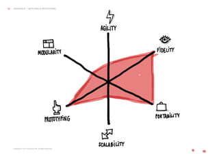Copyright © 2013 Grapefruit SRL. All Rights Reserved.
GRAPEFRUIT | SKETCHING & PROTOTYPING60
 