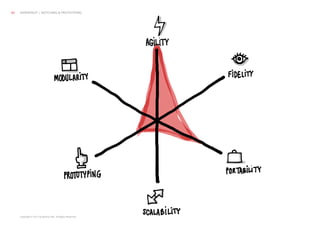 Copyright © 2013 Grapefruit SRL. All Rights Reserved.
GRAPEFRUIT | SKETCHING & PROTOTYPING62
 