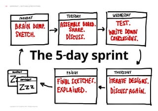 Copyright © 2013 Grapefruit SRL. All Rights Reserved.
The 5 day sprint
GRAPEFRUIT | SKETCHING & PROTOTYPING63
 