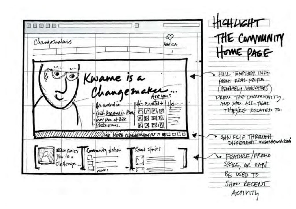 Sketching & Prototyping