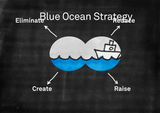 Blue Ocean Strategy
Eliminate              Reduce




                Create                    Raise

48   Marius Ursache—Understanding Value
 