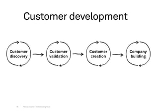 Customer development


Customer                                Customer     Customer    Company
discovery                               validation    creation   building




   65   Marius Ursache—Understanding Value
 