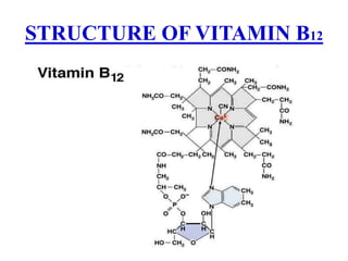 STRUCTURE OF VITAMIN B12
 