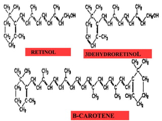 RETINOL 3DEHYDRORETINOL
Β-CAROTENE
 