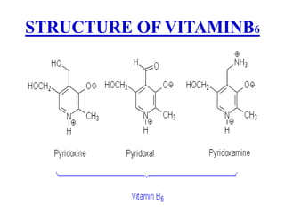 STRUCTURE OF VITAMINB6
 