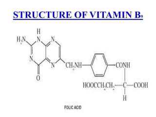 STRUCTURE OF VITAMIN B9
 
