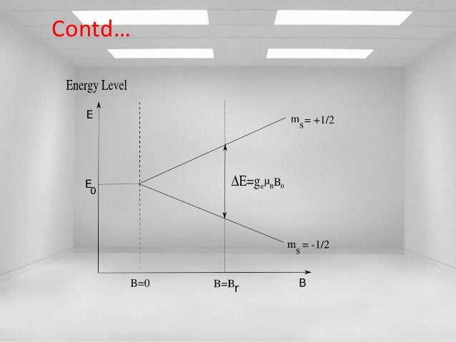Hyperfine splitting in esr