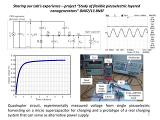 21
Sharing our Lab’s experience – project “Study of flexible piezoelectric layered
nanogenerators” DN07/13 BNSF
1D
1C
pI
 pC
PEH equivalent
electronic circuit
– (+)
+ (–)
2D
2C
3D
3C
4D
in
)(tvp
BV CAPV
Super capacitor
+
–
out
4C
+
–
0
0.18
1
)(hoursTime
0 2 3 4 5 6 7
Outputvoltage(V)
0.16
0.14
0.12
0.10
0.08
0.06
0.04
0.02
Quadrupler circuit, experimentally measured voltage from single piezoelectric
harvesting on a micro supercapacitor for charging and a prototype of a real charging
system that can serve as alternative power supply.
 