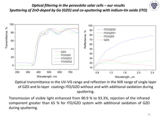 26
Optical filtering in the perovskite solar cells – our results
Sputtering of ZnO-doped by Ga (GZO) and co-sputtering with indium-tin oxide (ITO)
200 300 400 500 600 700
0
20
40
60
80
100
GZO
ITO/GZO
ITO/GZO1
ITO/GZO2
Transmittance,%
Wavelength, nm
0.8 1.2 1.6 2.0 2.4
10
20
30
40
50
60
70
80
90
100
ITO/GZO2
ITO/GZO1
ITO/GZO
GZO
Reflectance,%
Wavelength, m
Optical transmittance in the UV-VIS range and reflection in the NIR range of single layer
of GZO and bi-layer coatings ITO/GZO without and with additional oxidation during
sputtering.
Transmission of visible light enhanced from 90.9 % to 93.3%, rejection of the infrared
component greater than 65 % for ITO/GZO system with additional oxidation of GZO
during sputtering.
 