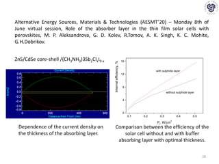28
Alternative Energy Sources, Materials & Technologies (AESMT’20) – Monday 8th of
June virtual session, Role of the absorber layer in the thin film solar cells with
perovskites, M. P. Aleksandrova, G. D. Kolev, R.Tomov, A. K. Singh, K. C. Mohite,
G.H.Dobrikov.
ZnS/CdSe core-shell /(CH3NH3)3Sb2ClxI9-x
0.1 0.2 0.3 0.4 0.5
0
4
8
12
16
with sulphide layer
without sulphide layer
Internalefficiency,%
PI
, W/cm
2
Dependence of the current density on
the thickness of the absorbing layer.
Comparison between the efficiency of the
solar cell without and with buffer
absorbing layer with optimal thickness.
 