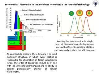 31
https://shakepeers.org
• An approach to increase the efficiency is to build
multilayer structure, in which every coating is
responsible for absorption of target wavelength
range. The order of deposition should be in line
with the semiconductor bandgap and its ability to
absorb preferentially shorter or longer
wavelengths.
Future works: Alternative to the multilayer technology is the core-shell technology
Keeping the structure simple, single
layer of dispersed core-shell quantum
dots with different absorbing abilities
can eventually replace the left structure.
 