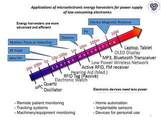 Adapted from Design News, Accessed May 2019
Applications of microelectronic energy harvesters for power supply
of low consuming electronics
- Remote patient monitoring - Home automation
- Tracking systems - Implantable sensors
- Machinery/equipment monitoring - Devices for personal use
9
 