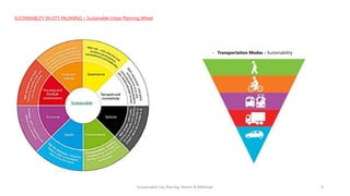 Sustainable City Planning (2018) | PDF