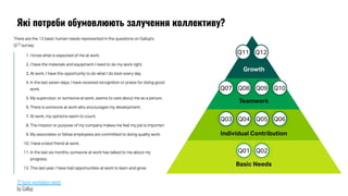 12 basic workplace needs
by Gallup
Які потреби обумовлюють залучення коллективу?
 