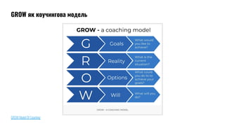 GROW Model Of Coaching
GROW як коучингова модель
 