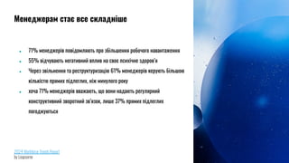 2024 Workforce Trends Report
by Leapsome
● 71% менеджерів повідомляють про збільшення робочого навантаження
● 55% відчувають негативний вплив на своє психічне здоров’я
● Через звільнення та реструктуризацію 61% менеджерів керують більшою
кількістю прямих підлеглих, ніж минулого року
● хоча 71% менеджерів вважають, що вони надають регулярний
конструктивний зворотний зв’язок, лише 37% прямих підлеглих
погоджуються
Менеджерам стає все складніше
 