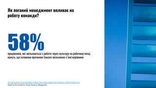 The High Cost of a Toxic Workplace Culture: How Culture Impacts the Workforce—and the Bottom Line
Report by the Society for Human Resource Management
працівників, які звільняються з роботи через культуру на робочому місці,
кажуть, що головною причиною їхнього звільнення є їхні керівники
Як поганий менеджмент впливає на
роботу команди?
58%
 