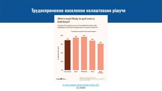 Is a bad manager reason enough to quit a job?
by Linkedin
Трудоспроможне населення налаштовано рішуче
 