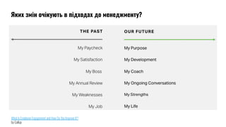 What Is Employee Engagement and How Do You Improve It?
by Gallup
Яких змін очікують в підходах до менеджменту?
 