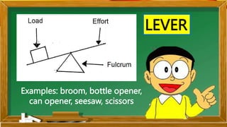 LEVER
Examples: broom, bottle opener,
can opener, seesaw, scissors
 