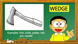WEDGE
Examples: fork, knife, peeler, nail,
pin, needle
 