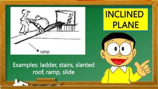 INCLINED
PLANE
Examples: ladder, stairs, slanted
roof, ramp, slide
 