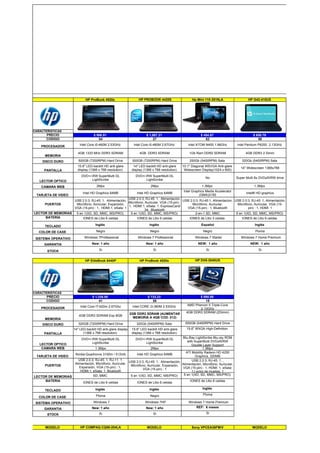 HP ProBook 4520s                     HP PROBOOK 4420S                    Hp Mini 110-3519LA                  HP G42-410US




CARACTERISTICAS
       PRECIO                        $ 996.91                              $ 1,067.21                         $ 454.67                          $ 658.79
       CODIGO                           54                                      27                               63                                58

    PROCESADOR              Intel Core i5-460M 2.53GHz            Intel Core i5-480M 2.67GHz          Intel ATOM N455 1.66Ghz         Intel Pentium P6200 2.13GHz

                           4GB 1333 MHz DDR3 SDRAM                    4GB DDR3 SDRAM                   1Gb Ram DDR2 SDRAM                  4GB DDR3 2 Dimm
      MEMORIA
     DISCO DURO             500GB (7200RPM) Hard Drive           500GB (7200RPM) Hard Drive            250Gb (5400RPM) Sata              320Gb (5400RPM) Sata
                           15.6″ LED-backlit HD anti-glare        14″ LED-backlit HD anti-glare    10.1" Diagonal WSVGA Anti-glare
                                                                                                                                        14" Widescreen 1366x768
      PANTALLA             display (1366 x 768 resolution)       display (1366 x 768 resolution)    Widescreen Display(1024 x 600)
                              DVD+/-RW SuperMulti DL               DVD+/-RW SuperMulti DL
                                                                                                                 No                   Super Multi 8x DVD±R/RW drive
   LECTOR OPTICO                    LightScribe                          LightScribe

    CAMARA WEB                         2Mpx                                   2Mpx                             1.3Mpx                            1.3Mpx
                                                                                                   Intel Graphics Media Accelerator
                              Intel HD Graphics 64MB                Intel HD Graphics 64MB                                                  Intel® HD graphics
 TARJETA DE VIDEO                                                                                             (GMA)3150
                                                      USB 2.0:3, RJ-45: 1, Alimentación,
                   USB 2.0:3, RJ-45: 1, Alimentación,                                      USB 2.0:3, RJ-45:1, Alimentacion, USB 2.0:3, RJ-45: 1, Alimentación,
                                                      Micrófono, Auricular, VGA (15-pin) :
     PUERTOS        Micrófono, Auricular, Expansión,                                            Micrófono, Auricular,          Micrófono, Auricular, VGA (15-
                                                      1, HDMI:1, eSata: 1, ExpressCard/
                   VGA (15-pin) : 1, HDMI:1, eSata: 1                                        VGA (15-pin) : 1, Bluetooth              pin) : 1, HDMI: 1
                                                                 34, Bluetooth
LECTOR DE MEMORIAS 5 en 1(XD, SD, MMC, MS/PRO)         5 en 1(XD, SD, MMC, MS/PRO)                2-en-1 SD, MMC              5 en 1(XD, SD, MMC, MS/PRO)
     BATERIA            IONES de Litio 6 celdas             IONES de Litio 6 celdas           IONES de Litio 3 celdas             IONES de Litio 6 celdas

      TECLADO                         Inglés                                 Inglés                           Español                            Inglés

   COLOR DE CASE                       Negro                                 Negro                              Negro                            Ploma

 SISTEMA OPERATIVO             Windows 7Professional                 Windows 7 Professional               Windows 7 Starter             Windows 7 Home Premium

      GARANTIA                      New: 1 año                            New: 1 año                        NEW: 1 año                        NEW: 1 año

        STOCK                            Si                                    Si                                 Si                                Si


                                HP EliteBook 8440P                    HP ProBook 4520s                     HP DV6-3040US




CARACTERISTICAS
       PRECIO                       $ 1,338.80                              $ 733.23                         $ 880.88
       CODIGO                            41                                    59                               15
                             Intel Core I7-620m 2.67Ghz          Intel CORE i3-380M 2.53GHz           AMD Phenom II Triple-Core
    PROCESADOR                                                                                               2.10GHz
                                                                2GB DDR2 SDRAM (AUMENTAR             4GB DDR3 SDRAM (2Dimm)
                            4GB DDR3 SDRAM Exp 8GB
      MEMORIA                                                     MEMORIA A 4GB COD. 012)

     DISCO DURO             320GB (7200RPM) Hard Drive              320Gb (5400RPM) Sata            500GB (5400RPM) Hard Drive
                        14″ LED-backlit HD anti-glare display    15.6″ LED-backlit HD anti-glare     15.6" WXGA High-Definition
      PANTALLA                (1366 x 768 resolution)            display (1366 x 768 resolution)
                              DVD+/-RW SuperMulti DL               DVD+/-RW SuperMulti DL Blu-Ray LightScribe Blu-ray ROM
                                    LightScribe                          LightScribe          with SuperMulti DVD±R/RW
   LECTOR OPTICO                                                                                 Double Layer Support
    CAMARA WEB                  1.3Mpx                               2Mpx                                1.3Mpx
                                                                                             ATI Mobility Radeon HD 4250
                   Nvidia-Quadronvs 3100m / 512mb           Intel HD Graphics 64MB
 TARJETA DE VIDEO                                                                                  Graphics, 320MB
                     USB 2.0:3, RJ-45: 1, RJ-11: 1                                               USB 2.0:3, RJ-45: 1, ,
                                                       USB 2.0:3, RJ-45: 1, Alimentación,
                   Alimentación, Micrófono, Auricular,                                    Alimentación, Micrófono, Auricular,
     PUERTOS                                            Micrófono, Auricular, Expansión,
                      Expansión, VGA (15-pin) : 1,                                        VGA (15-pin) : 1, HDMI: 1, eSata:
                                                                 VGA (15-pin) : 1
                      HDMI:1, eSata: 1, Bluetooth                                                1,Lector de Huellas: 1
                              SD, MMC                   5 en 1(XD, SD, MMC, MS/PRO)        5 en 1(XD, SD, MMC, MS/PRO)
LECTOR DE MEMORIAS
     BATERIA                                                                                    IONES de Litio 6 celdas
                        IONES de Litio 6 celdas             IONES de Litio 6 celdas

                                      Inglés                                 Inglés                            Inglés
      TECLADO
                                       Ploma                                 Negro                             Ploma
   COLOR DE CASE
 SISTEMA OPERATIVO                   Windows 7                            Windows 7HP                 Windows 7 Home Premium

      GARANTIA                      New: 1 año                            New: 1 año                       REF: 6 meses

        STOCK                            Si                                    Si                                 Si



       MODELO                HP COMPAQ CQ56-204LA                          MODELO                       Sony VPCEA36FM/V                        MODELO
 