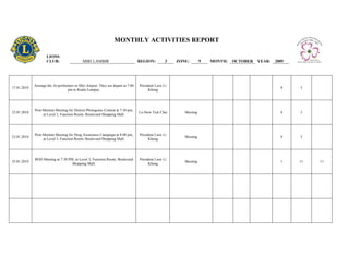 MONTHLY ACTIVITIES REPORT

                     LIONS
                     CLUB:                   MIRI LAMBIR                          REGION:         3   ZONE:        9   MONTH:   OCTOBER   YEAR:   2009




             Arrange the 16 performers to Miri Airport. They are depart at 7:00   President Liew Li
17.01.2010                                                                                                                                          8    3
                                  pm to Kuala Lumpur.                                   Kheng




             Post-Mortem Meeting for District Photogenic Contest at 7:30 pm,
23.01.2010                                                                        Ln Siew Tick Chai      Meeting                                    8    3
                  at Level 3, Function Room, Boulevard Shopping Mall.




             Post-Mortem Meeting for Drug Awareness Campaign at 8:00 pm,          President Liew Li
23.01.2010                                                                                               Meeting                                    8    3
                  at Level 3, Function Room, Boulevard Shopping Mall.                   Kheng




             BOD Meeting at 7:30 PM, at Level 3, Function Room, Boulevard         President Liew Li
25.01.2010                                                                                               Meeting                                    1    11   11
                                   Shopping Mall.                                       Kheng
 