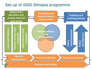 A systems approach towards seed sector development in Africa | PPTX