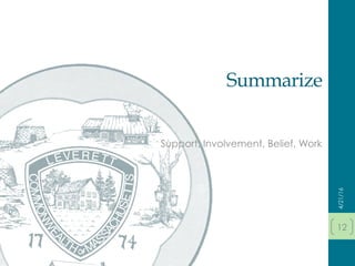 Summarize
Support, Involvement, Belief, Work
12
4/21/16
 