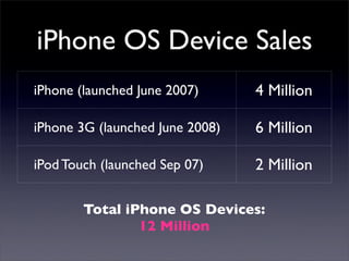 iPhone OS in Indonesia