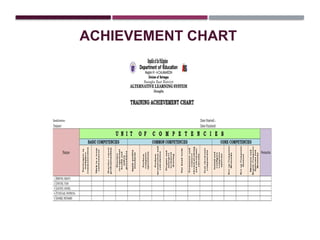 3/5/2014
ACHIEVEMENT CHART
 