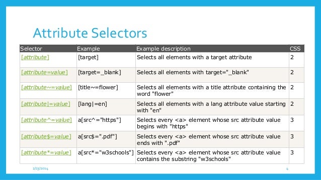 Mark Css Syntax Selector Mark Css Syntax Selector