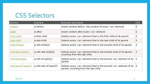 mark css syntax selector css selector cheat sheet
