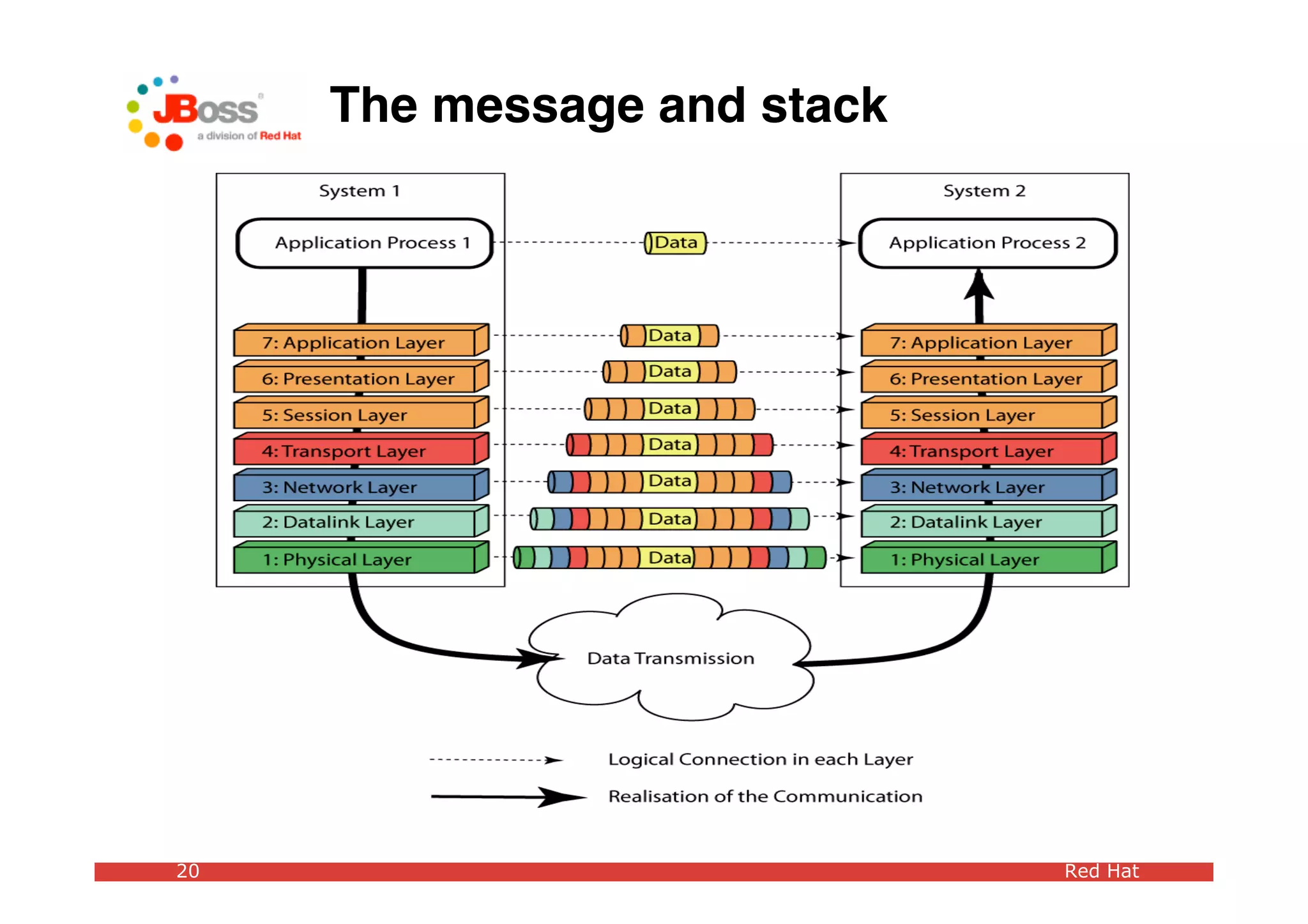 Mark Little Fence Sitting Soa Geek