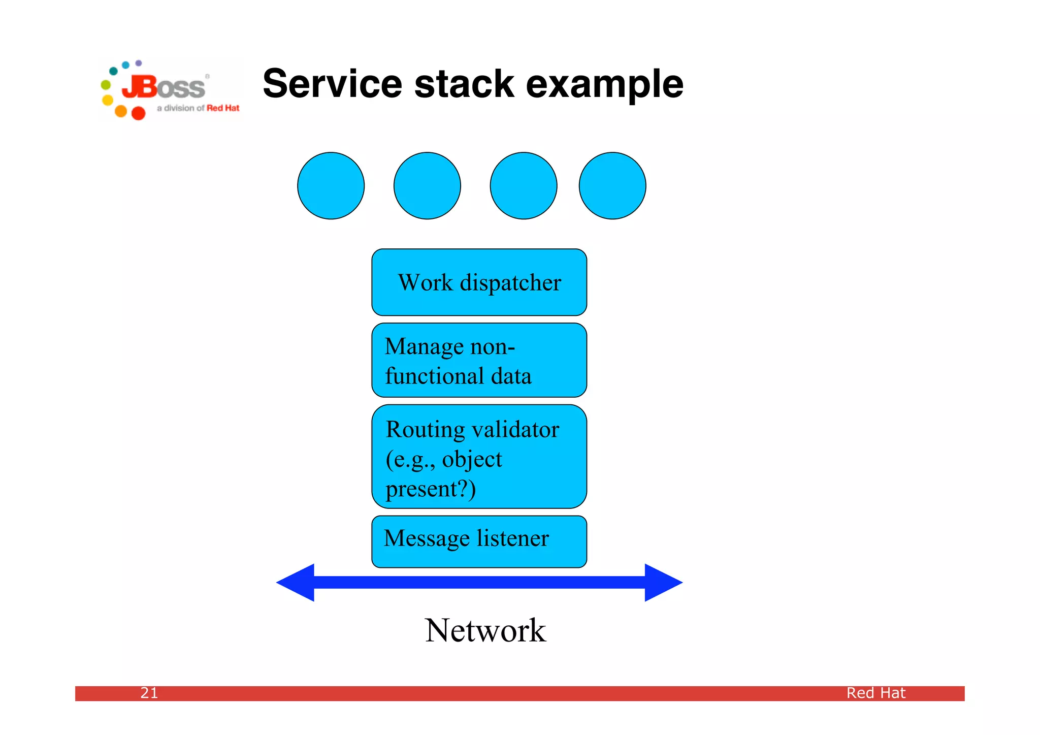 Mark Little Fence Sitting Soa Geek