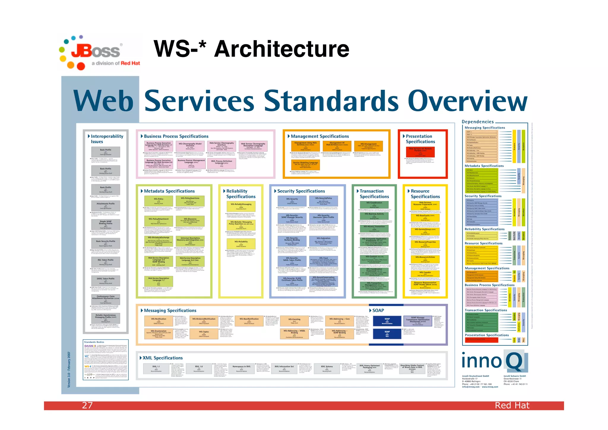Mark Little Fence Sitting Soa Geek
