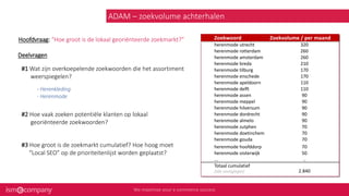 ADAM – zoekvolume achterhalen
Hoofdvraag: “Hoe groot is de lokaal georiënteerde zoekmarkt?” Zoekwoord Zoekvolume / per maand
herenmode utrecht 320
herenmode rotterdam 260
herenmode amsterdam 260
herenmode breda 210
herenmode tilburg 170
herenmode enschede 170
herenmode apeldoorn 110
herenmode delft 110
herenmode assen 90
herenmode meppel 90
herenmode hilversum 90
herenmode dordrecht 90
herenmode almelo 90
herenmode zutphen 70
herenmode doetinchem 70
herenmode gouda 70
herenmode hoofddorp 70
herenmode oisterwijk 50
... ..
Totaal cumulatief
(alle vestigingen) 2.840
- Herenkleding
- Herenmode
#1 Wat zijn overkoepelende zoekwoorden die het assortiment
weerspiegelen?
#2 Hoe vaak zoeken potentiële klanten op lokaal
georiënteerde zoekwoorden?
#3 Hoe groot is de zoekmarkt cumulatief? Hoe hoog moet
“Local SEO” op de prioriteitenlijst worden geplaatst?
Deelvragen
 