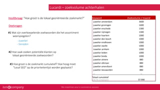 Lucardi – zoekvolume achterhalen
Hoofdvraag: “Hoe groot is de lokaal georiënteerde zoekmarkt?”
- Juwelier
- Sieraden
#1 Wat zijn overkoepelende zoekwoorden die het assortiment
weerspiegelen?
#2 Hoe vaak zoeken potentiële klanten op
lokaal georiënteerde zoekwoorden?
#3 Hoe groot is de zoekmarkt cumulatief? Hoe hoog moet
“Local SEO” op de prioriteitenlijst worden geplaatst?
Deelvragen
Keyword Zoekvolume / maand
juwelier amsterdam 3600
juwelier groningen 1600
juwelier enschede 1300
juwelier nijmegen 1300
juwelier haarlem 1000
juwelier den bosch 1000
juwelier eindhoven 1000
juwelier zwolle 1000
Juwelier arnhem 1000
juwelier leiden 1000
juwelier breda 1000
juwelier almere 880
juwelier alkmaar 880
juwelier amersfoort 880
juwelier leeuwarden 880
... ...
Totaal cumulatief
(alle 96 vestigingen) 37.990
 