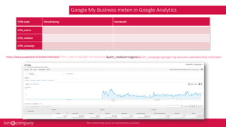 Google My Business meten in Google Analytics
UTM code Omschrijving Voorbeeld
UTM_source Vanuit welke source komt de bezoeker? Google-my-business
UTM_medium Vanuit welk marketing-medium komt de bezoeker? Organic
UTM_campaign Specifieke informatie over de campagne Google-my-business-[bedrijfsnaam+winkelcode]-rotterdam
https://www.jouwbedrijf.nl/winkel/rotterdam/?utm_source=google-my-business&utm_medium=organic&utm_campaign=google-my-business-[winkelcode]-rotterdam
 