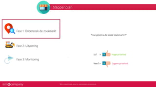 Stappenplan
4
“Hoe groot is de lokale zoekmarkt?”
Ja? > Hoge prioriteit
Nee? > Lagere prioriteit
Fase 1: Onderzoek de zoekmarkt
Fase 2: Uitvoering
Fase 3: Monitoring
 