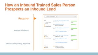 How an Inbound Trained Sales Person
Prospects an Inbound Lead
Research

Monitor and React

Inbound Prospecting Approach

 