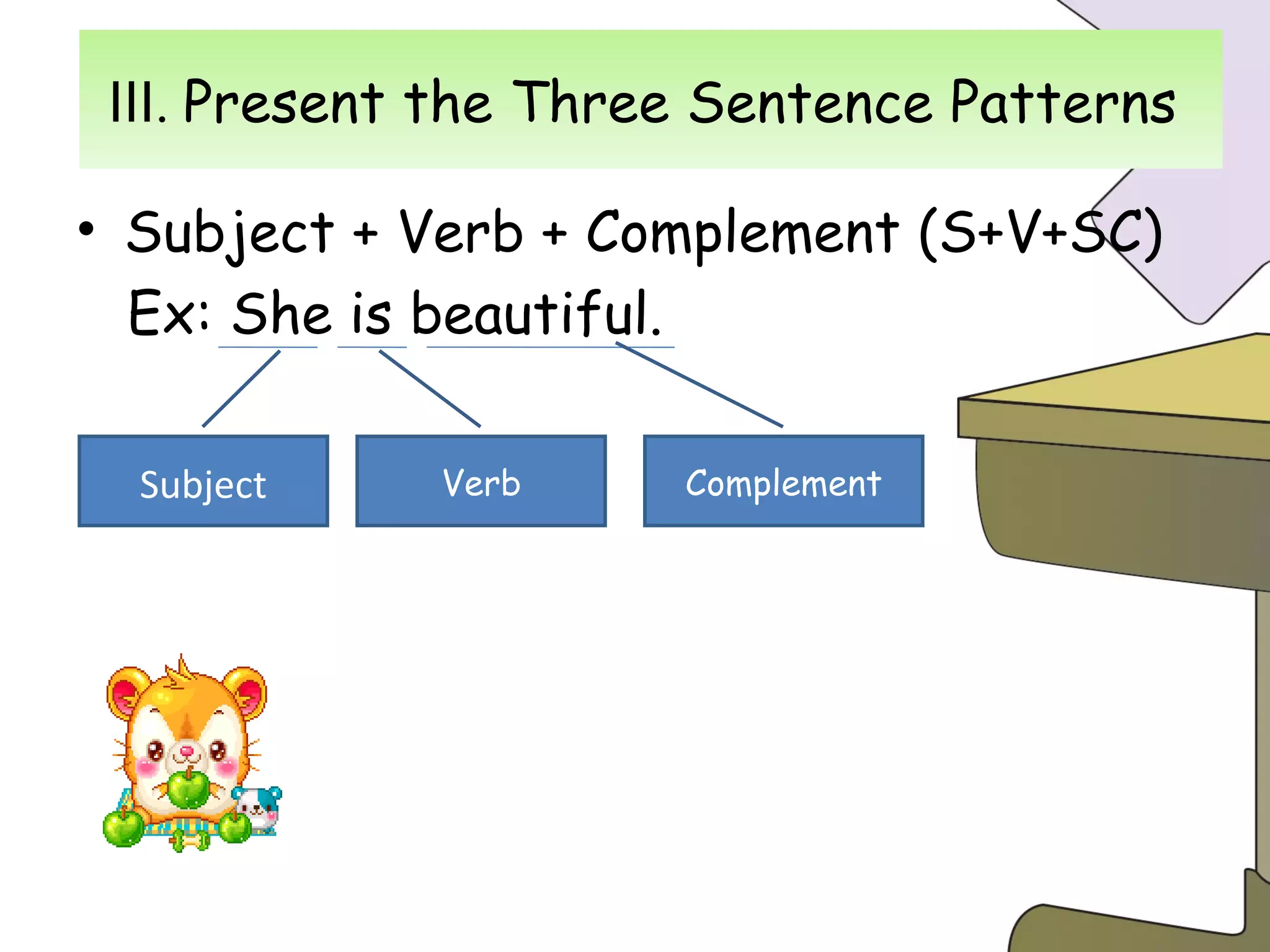 Ⅲ . Present the Three Sentence Patterns  Subject + Verb + Complement (S+V+SC)  Ex: She is beautiful. Subject Verb Complement Ⅲ .  Present the Three Sentence Patterns  