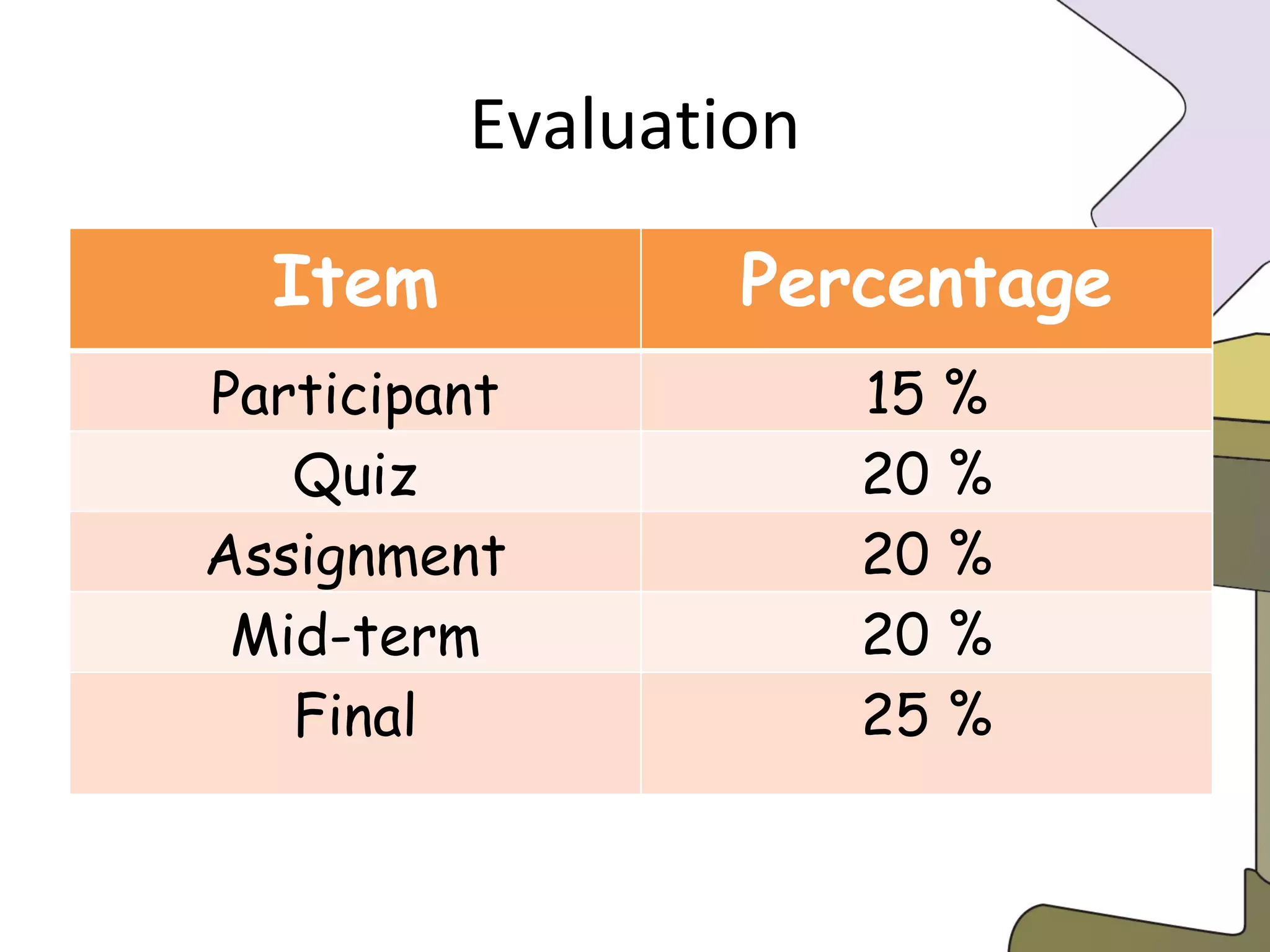 Evaluation Item Percentage Participant 15 % Quiz 20 % Assignment 20 % Mid-term 20 % Final 25 % 