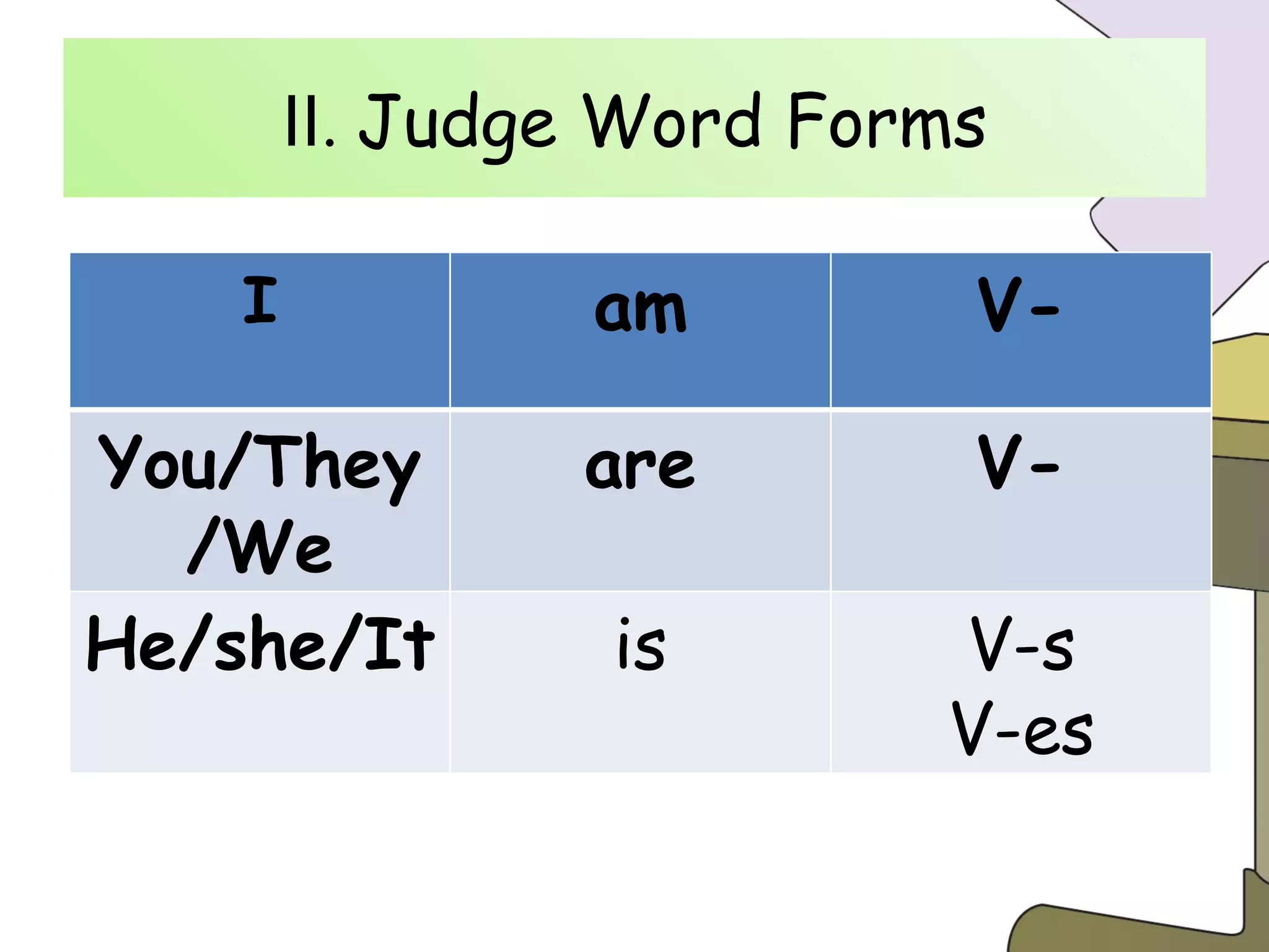 Ⅱ .  Judge Word Forms I am V- You/They/We are V- He/she/It is V-s V-es 