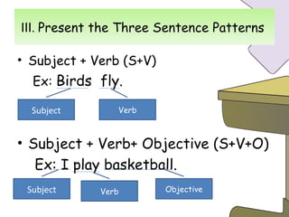 Ⅲ .  Present the Three Sentence Patterns  Subject + Verb (S+V)  Ex:  Birds  fly. Subject + Verb+ Objective (S+V+O) Ex: I play basketball.  Subject Verb Subject Verb Objective 
