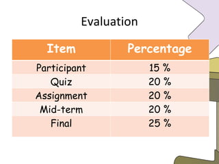 Evaluation Item Percentage Participant 15 % Quiz 20 % Assignment 20 % Mid-term 20 % Final 25 % 