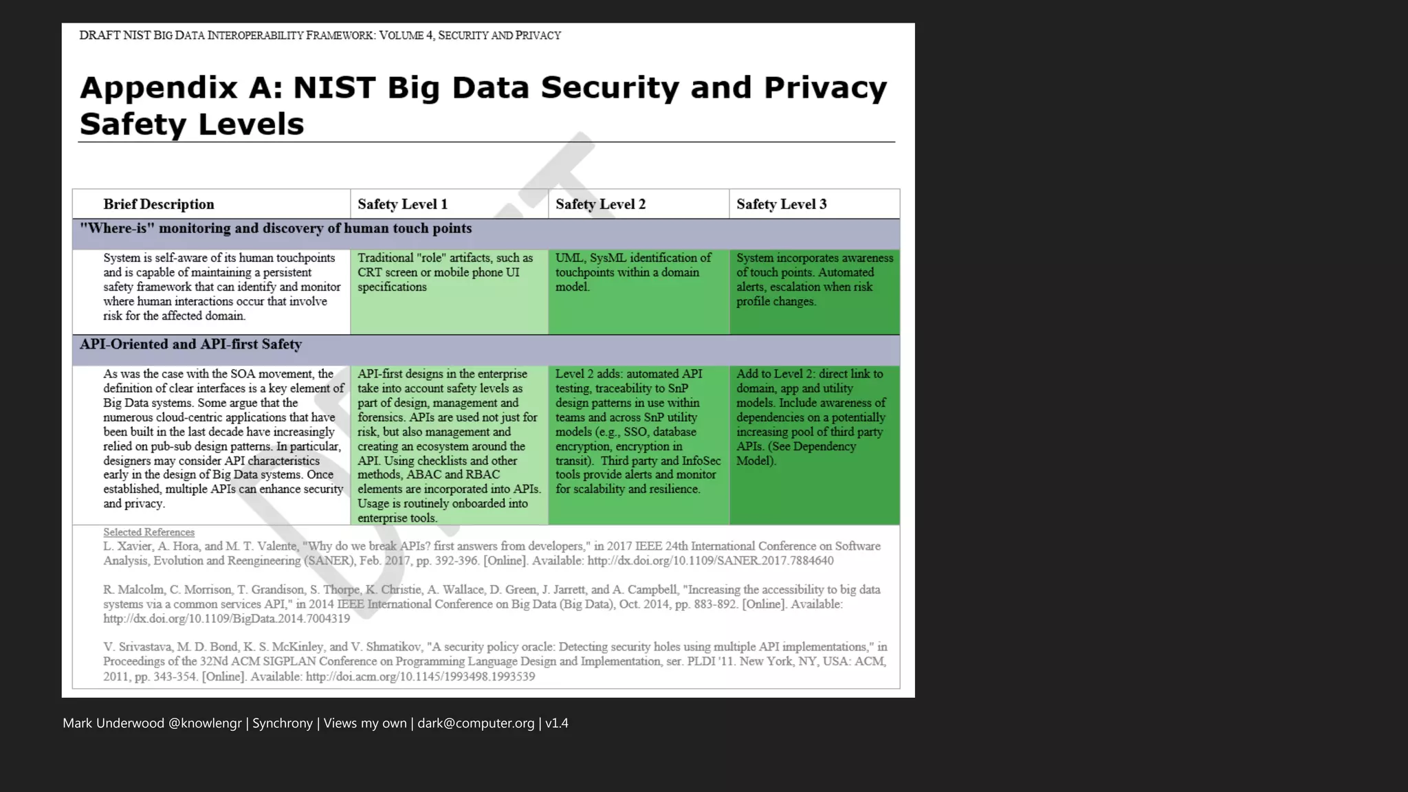 Mark Underwood @knowlengr | Synchrony | Views my own | dark@computer.org | v1.4
 
