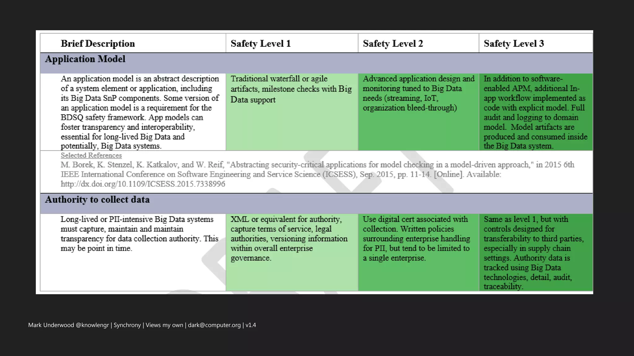 Mark Underwood @knowlengr | Synchrony | Views my own | dark@computer.org | v1.4
 